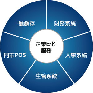 企業e化服務